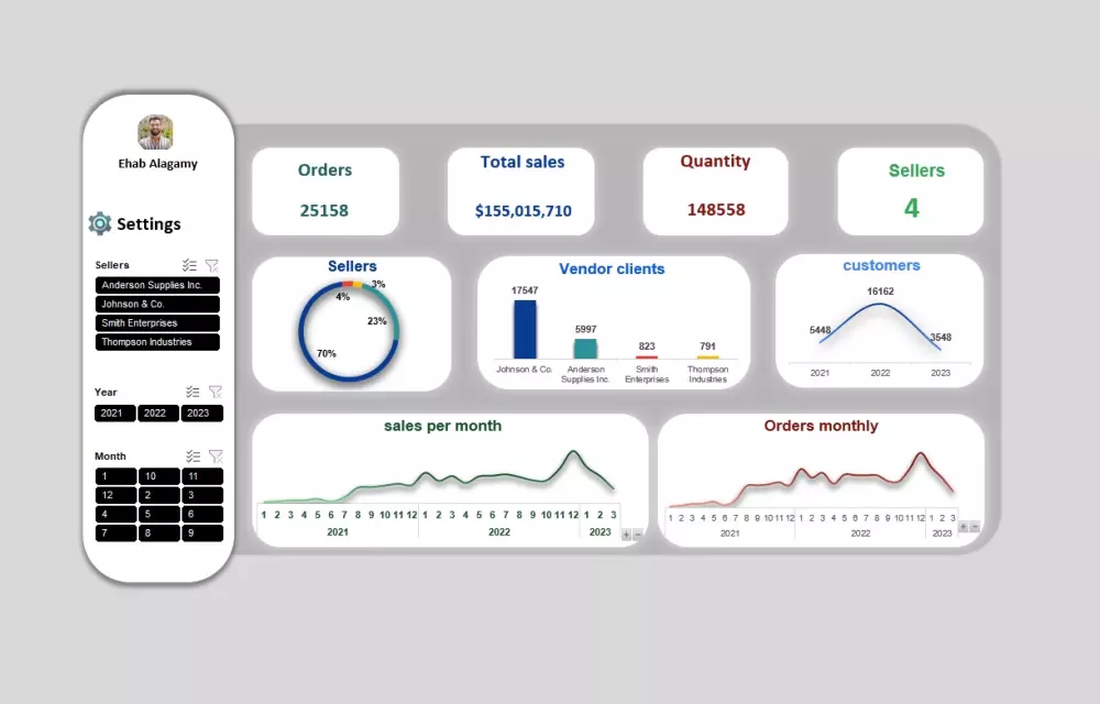 داشبورد Dashboard تفاعلية علي Excel