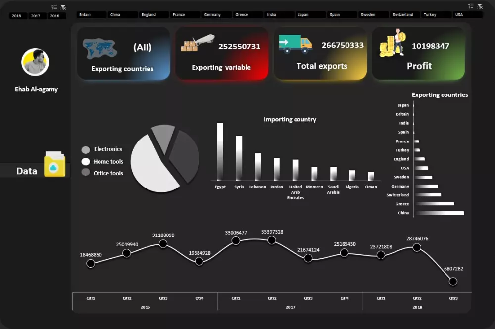 داشبورد Dashboard تفاعلية علي Excel