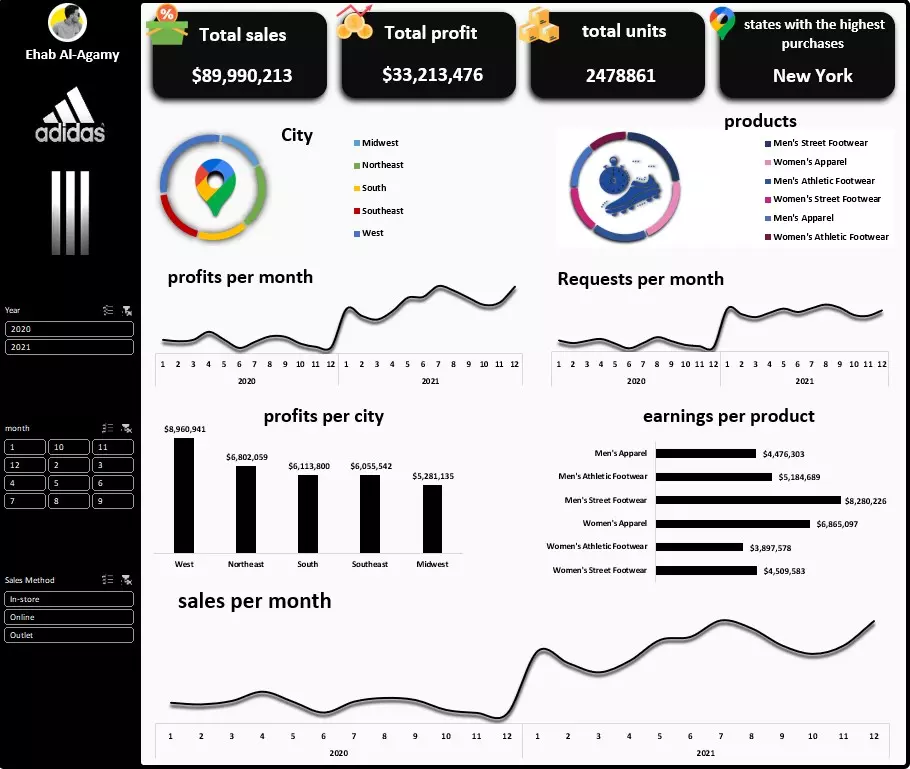داشبورد Dashboard تفاعلية علي Excel