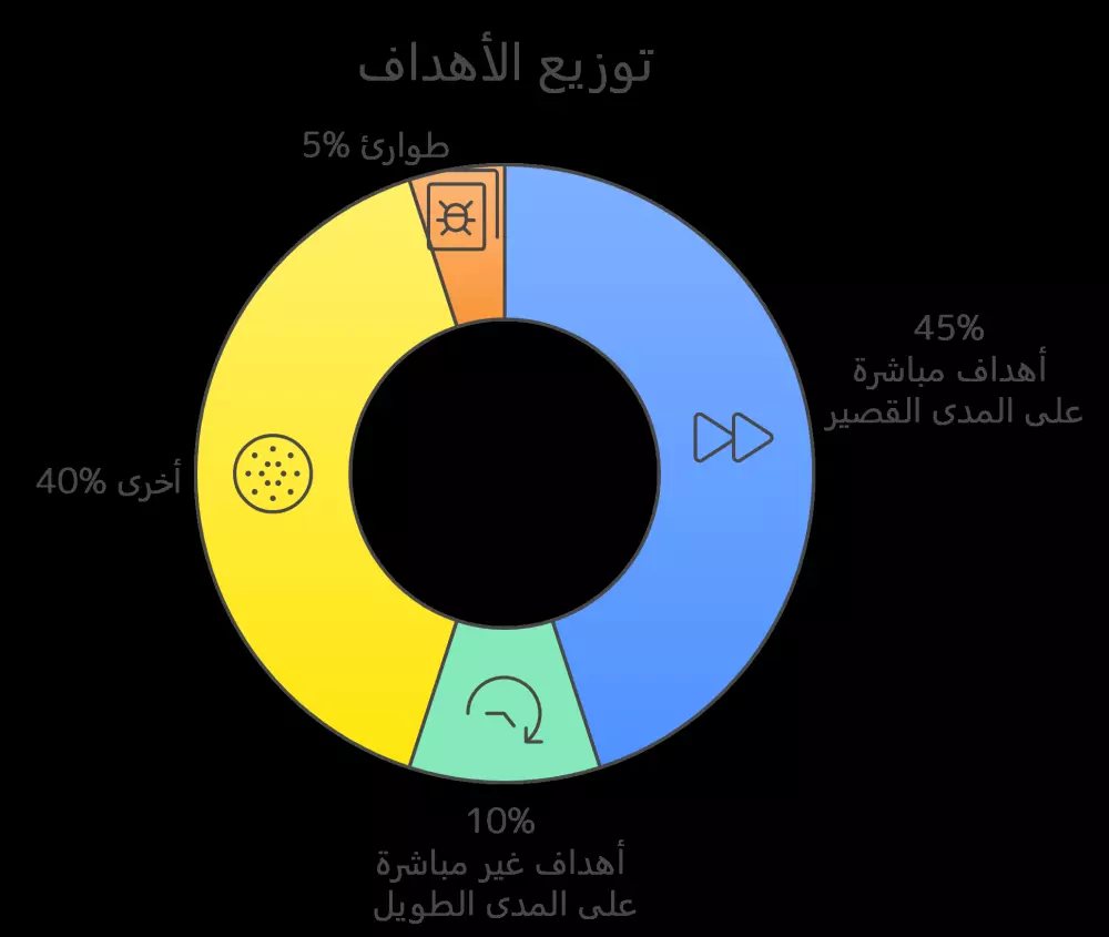 أقدم لك 10 رسومات توضيحية لموقعك مقالاتك دوراتك مقابل 5$ فقط