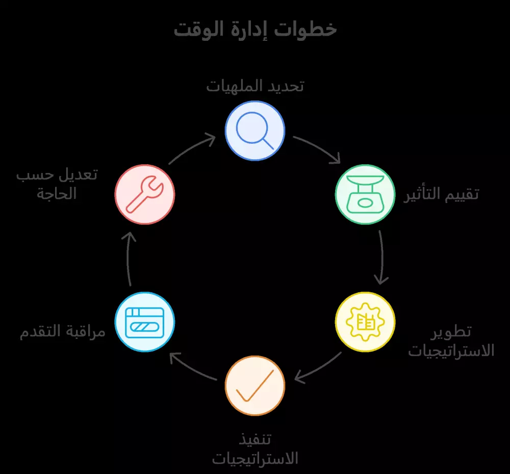 أقدم لك 10 رسومات توضيحية لموقعك مقالاتك دوراتك مقابل 5$ فقط