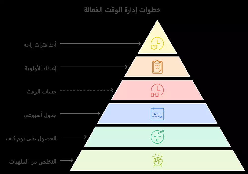 أقدم لك 10 رسومات توضيحية لموقعك مقالاتك دوراتك مقابل 5$ فقط