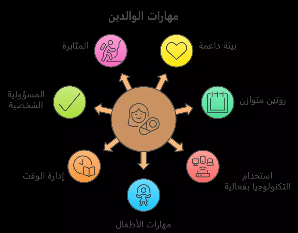 أقدم لك 10 رسومات توضيحية لموقعك مقالاتك دوراتك مقابل 5$ فقط