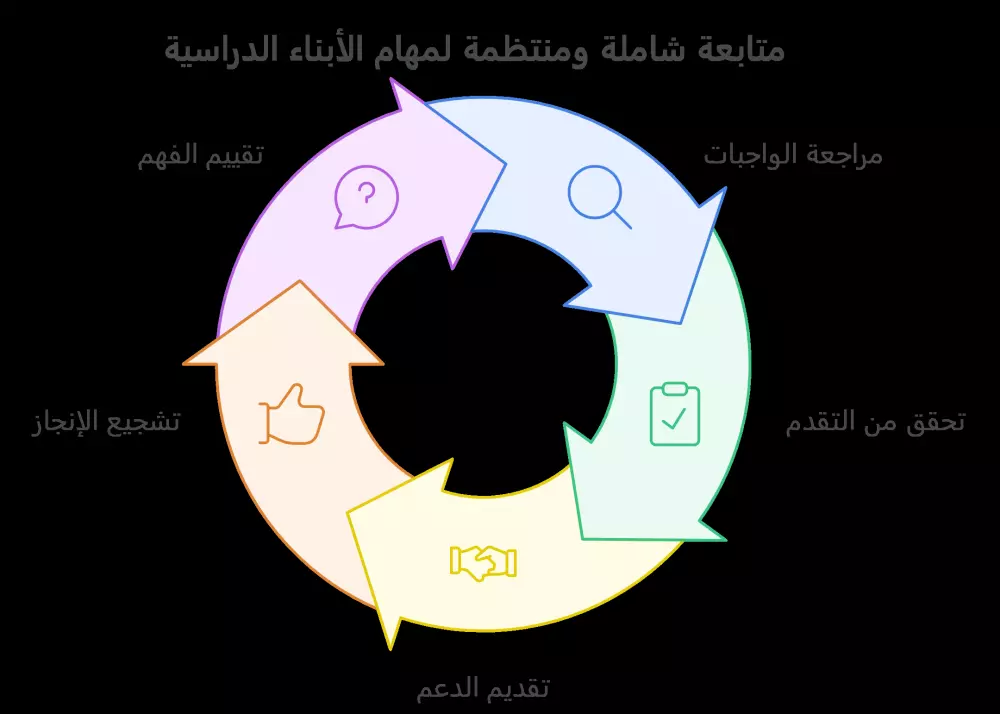أقدم لك 10 رسومات توضيحية لموقعك مقالاتك دوراتك مقابل 5$ فقط