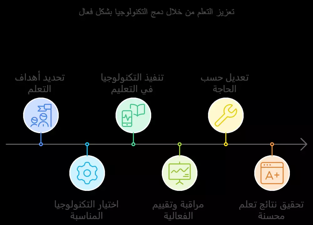 أقدم لك 10 رسومات توضيحية لموقعك مقالاتك دوراتك مقابل 5$ فقط