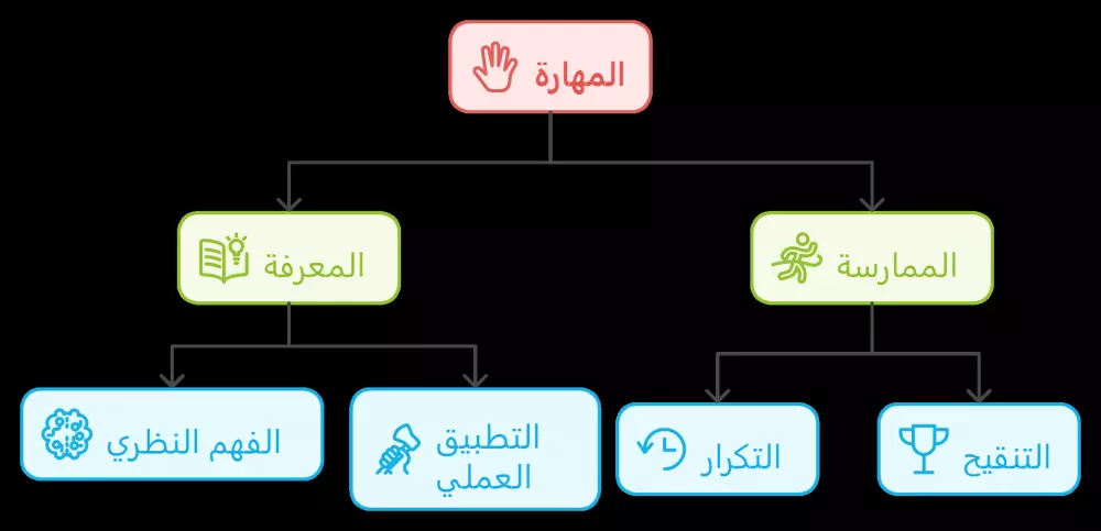 أقدم لك 10 رسومات توضيحية لموقعك مقالاتك دوراتك مقابل 5$ فقط