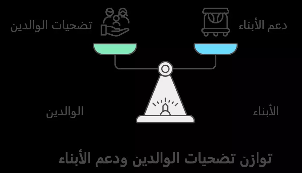 أقدم لك 10 رسومات توضيحية لموقعك مقالاتك دوراتك مقابل 5$ فقط