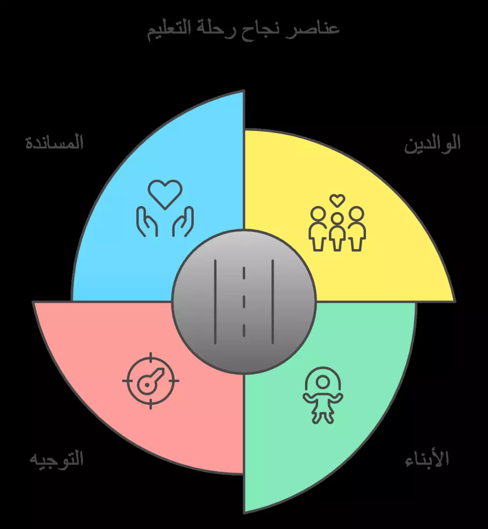أقدم لك 10 رسومات توضيحية لموقعك مقالاتك دوراتك مقابل 5$ فقط