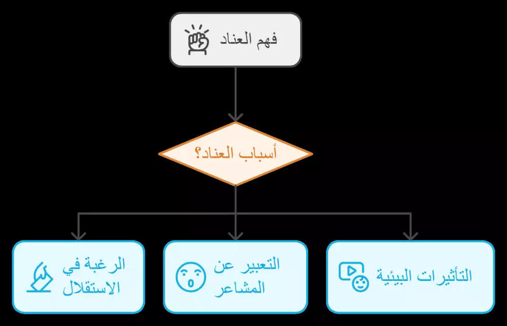 أقدم لك 10 رسومات توضيحية لموقعك مقالاتك دوراتك مقابل 5$ فقط