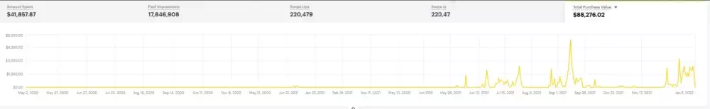 التسويق عبر الفيس بوك | الانستغرام | سناب شات