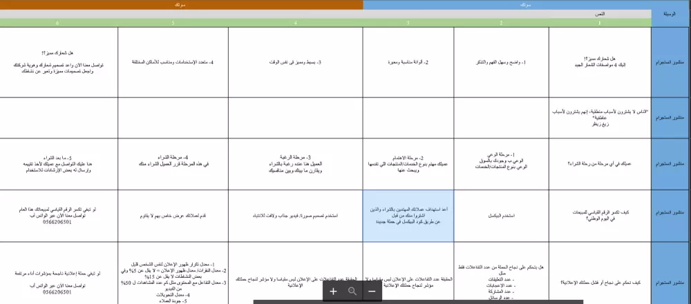 كتابة خطط محتوى ( تسويقي , تفاعلي , ترويجي ) سوشال ميديا