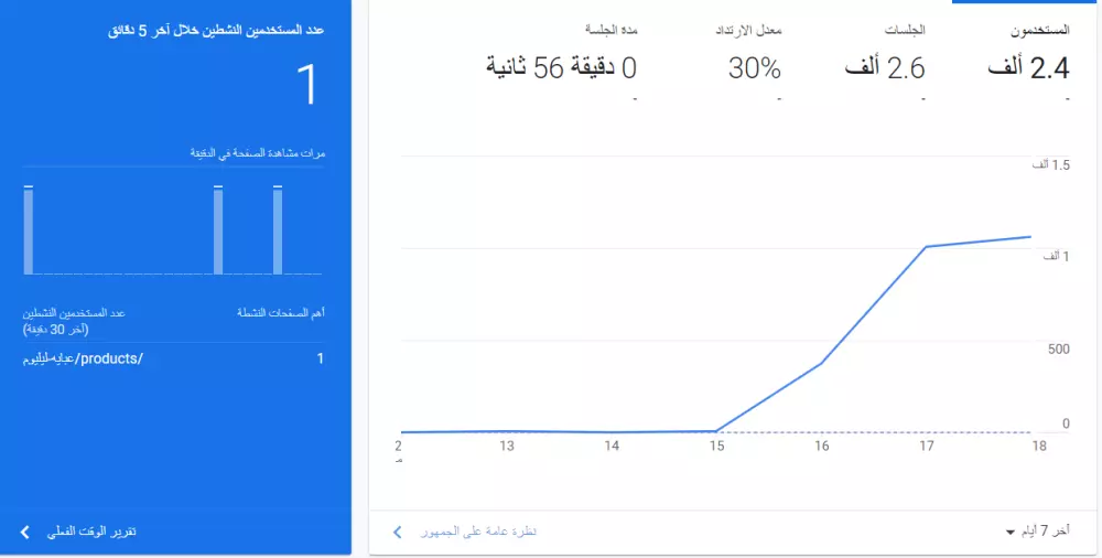 ربط بيكسل منصات التواصل الاجتماعي |انستغرام , فيس بوك , سناب شات , تيك توك