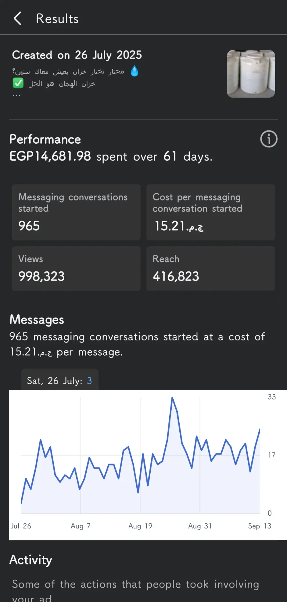 سأدير لك حملات تسويقية احترافية على فيسبوك تحقق نتائج ملموسة
