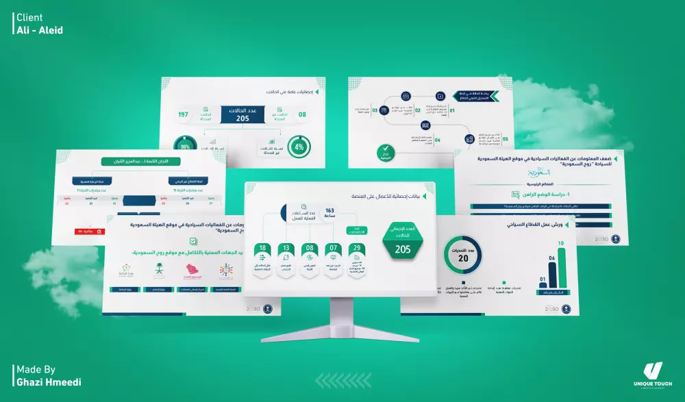 عروض تقديمية مميزة على برنامج البوربوينت