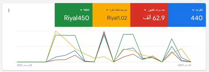 استشاره ومتابعة واعداد لحملتك الاعلانية /اعلانات جوجل للبحث