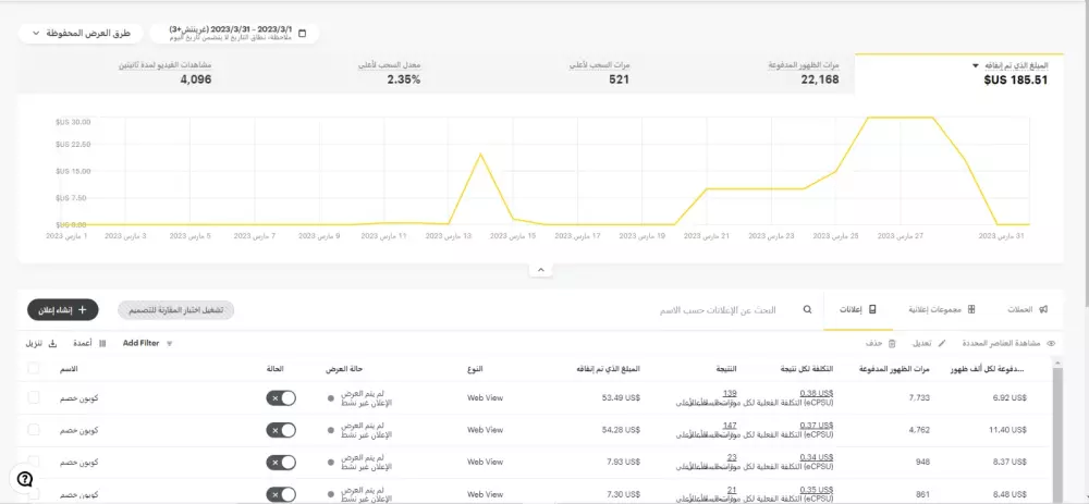إنشاء حملة إعلانية لمتجرك على سناب شات Snapchat