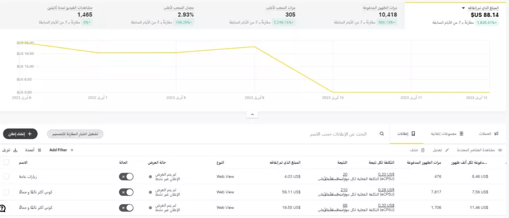 إنشاء حملة إعلانية لمتجرك على سناب شات Snapchat