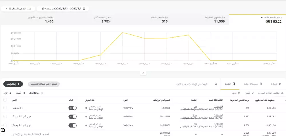 إنشاء حملة إعلانية لمتجرك على سناب شات Snapchat