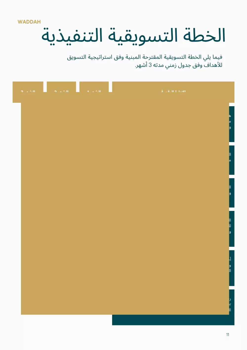 إعداد خطة تسويقية شاملة ومضمونة لمشروعك