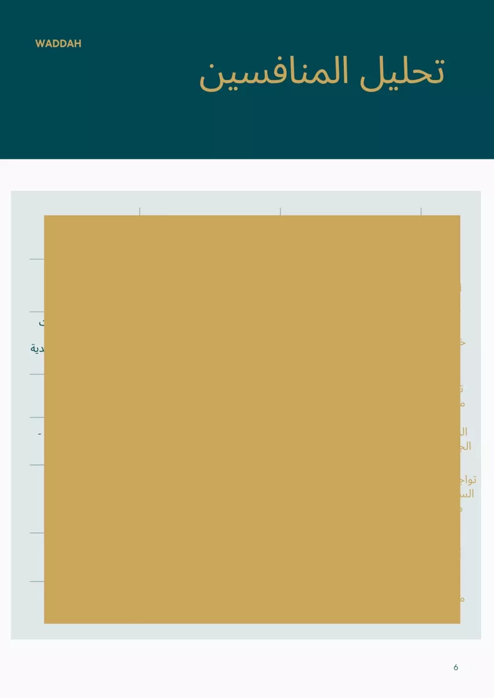 إعداد خطة تسويقية شاملة ومضمونة لمشروعك