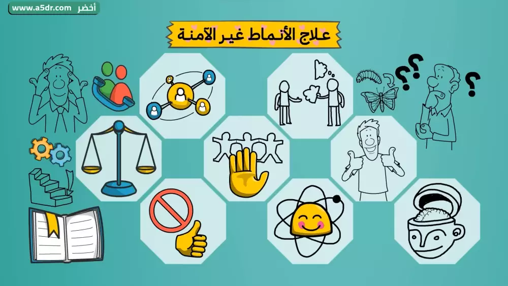 تصميم فيديو وايت بورد (Whiteboard Animation) - برنامج VideoScribe