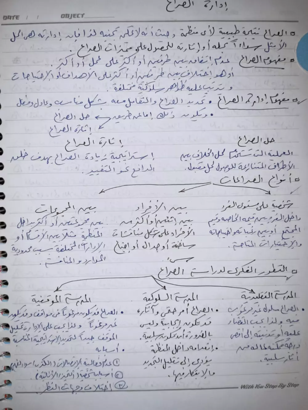 تلخيص واعادة صياغة المحاضرات