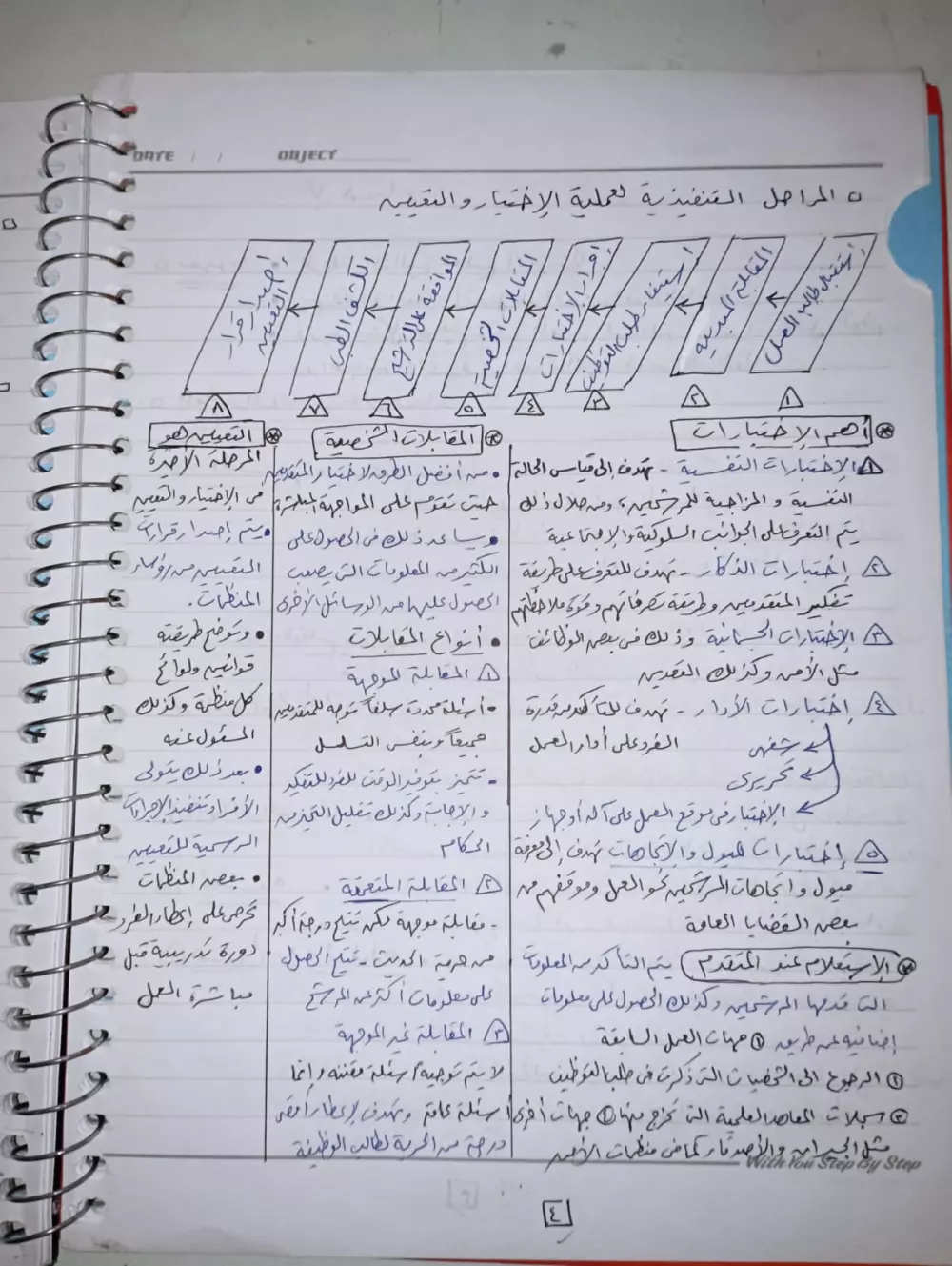 تلخيص واعادة صياغة المحاضرات