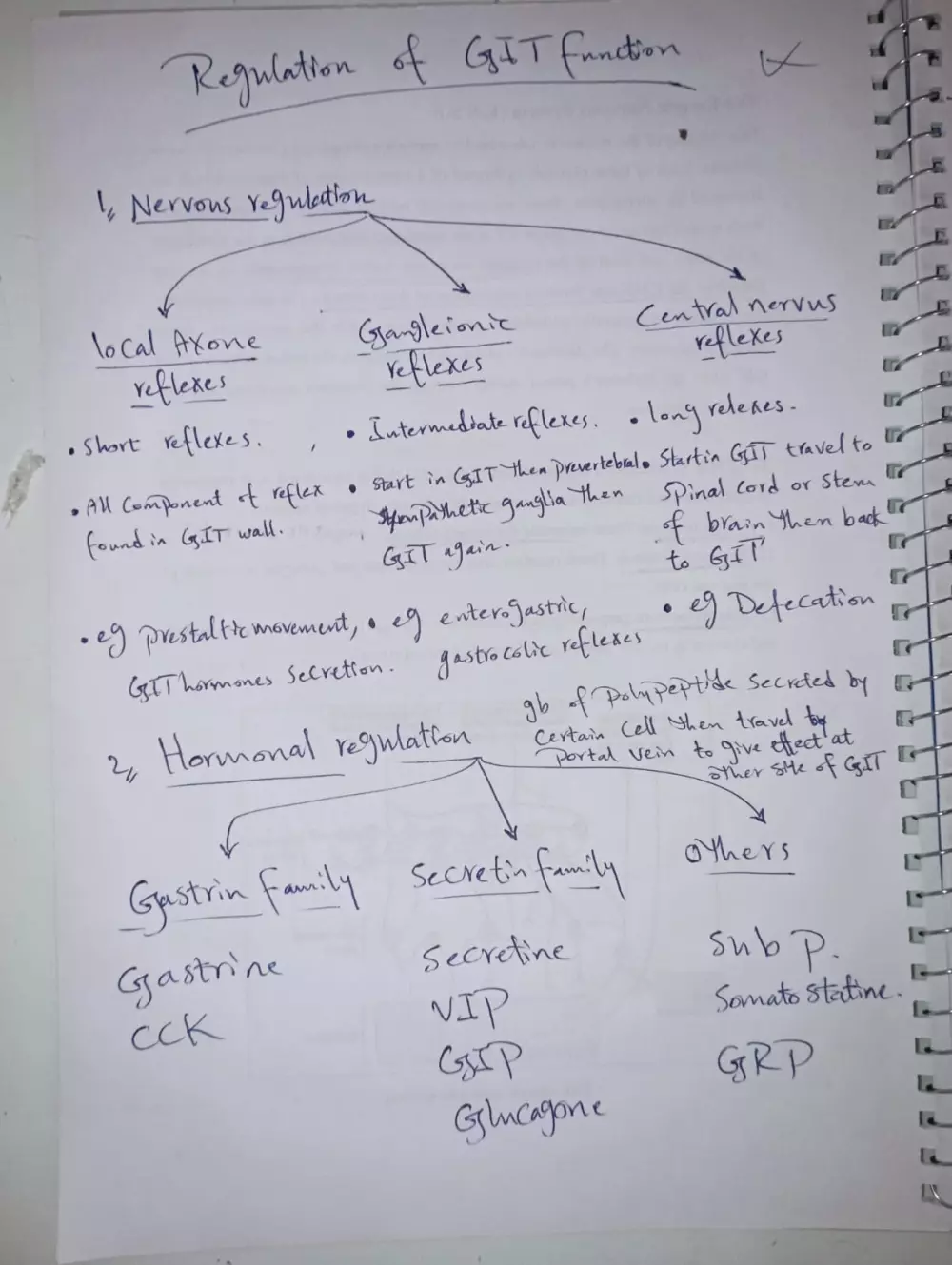تلخيص واعادة صياغة المحاضرات