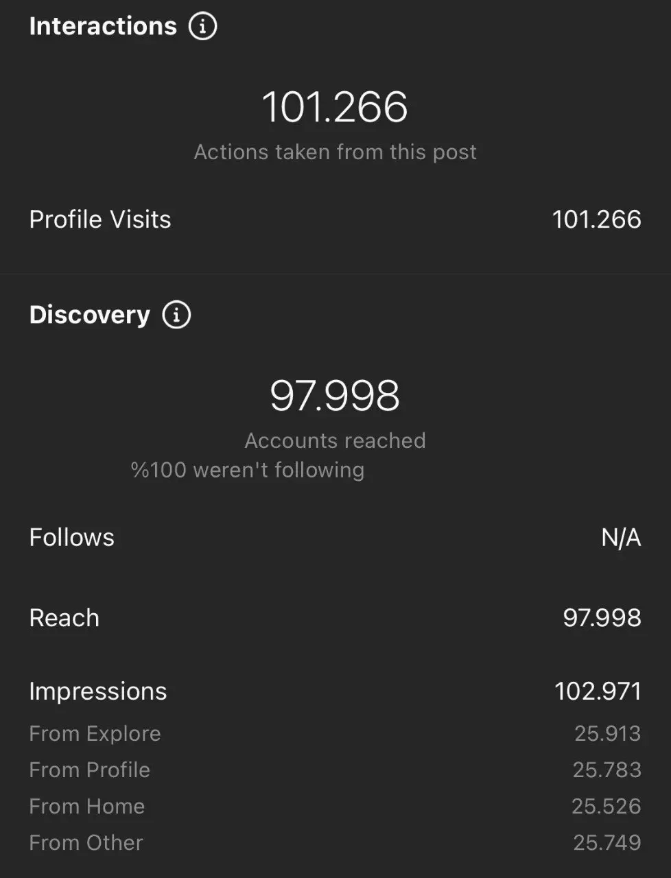 Instagram Reach+ Impressions+ profile visitors
