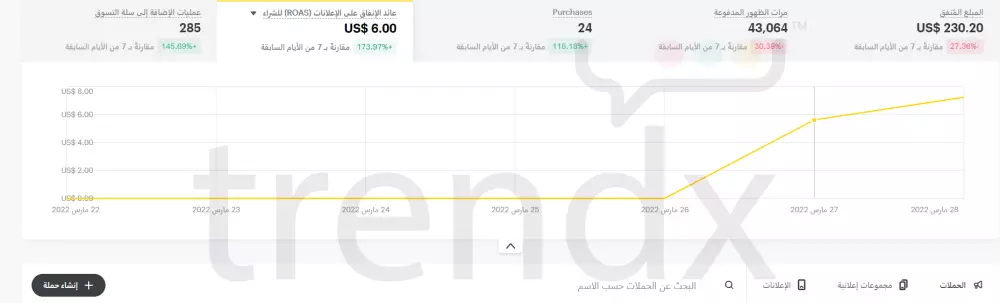 التسويق عبر الفيسبوك | سناب شات | الإنستغرام و تيك توك