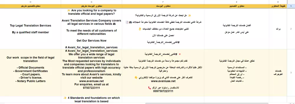 كتابة خطة محتوى سوشال ميديا