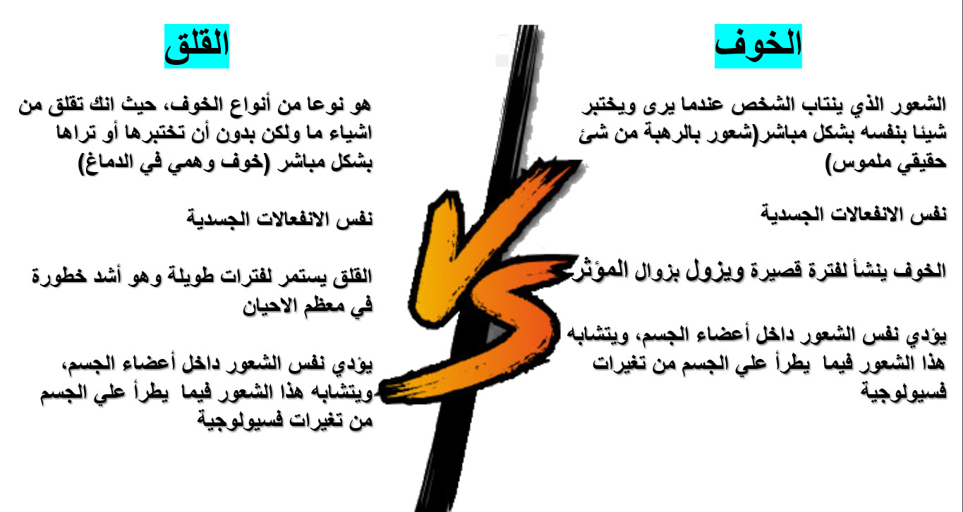 تصميم عرض باوربوينت احترافي ومتناسق بالعربية أو الانجليزية