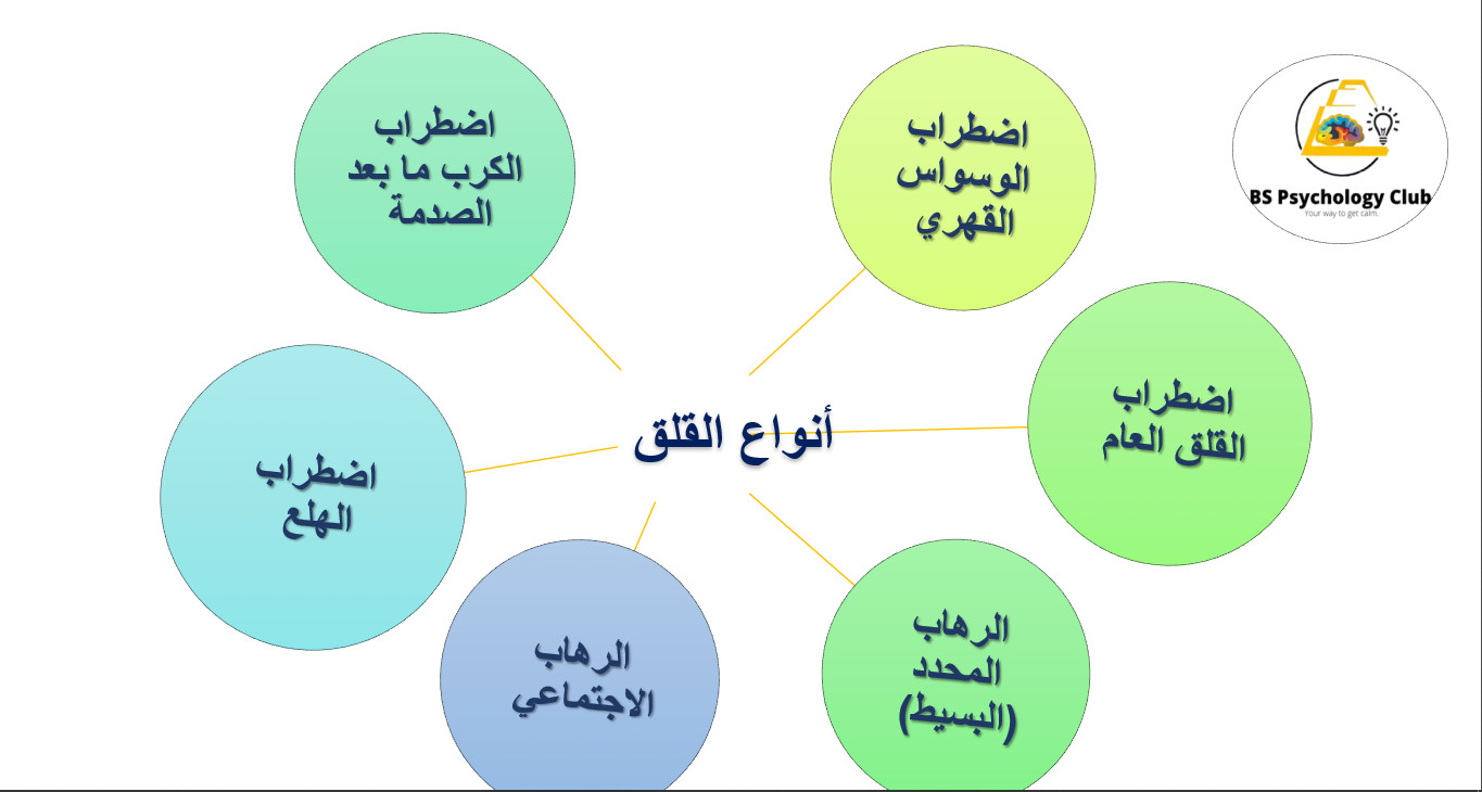 تصميم عرض باوربوينت احترافي ومتناسق بالعربية أو الانجليزية