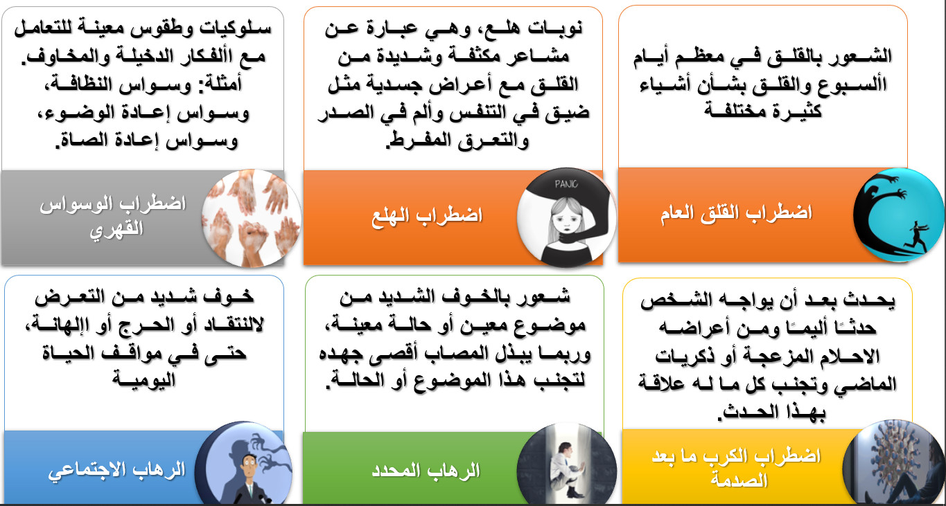 تصميم عرض باوربوينت احترافي ومتناسق بالعربية أو الانجليزية