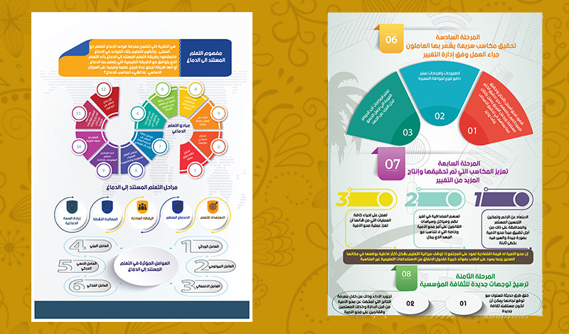 انفوجرافيك احترافي ومناسب Professional infographic