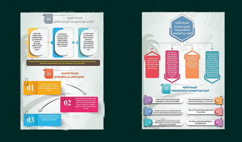 انفوجرافيك احترافي ومناسب Professional infographic