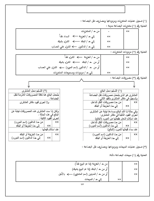 كتابة النصوص باستخدام Microsoft Word بإتقان وأسرع وقت