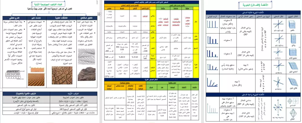 كتابة النصوص باستخدام Microsoft Word بإتقان وأسرع وقت