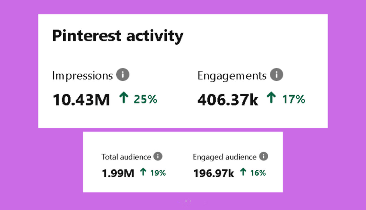 اعلان على حسابى على بينترست مليونى ضخم