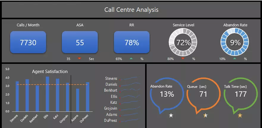 كيفية الاحتراف في استخدام برنامج الاكسل
