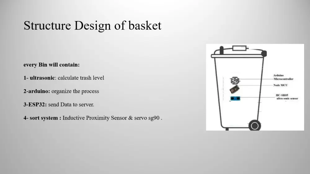 كتابه برزنتيشن لمشاريع التخرج