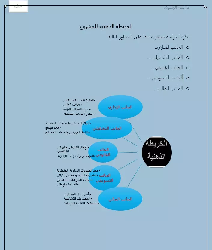 اعداد دراسات الجدوي