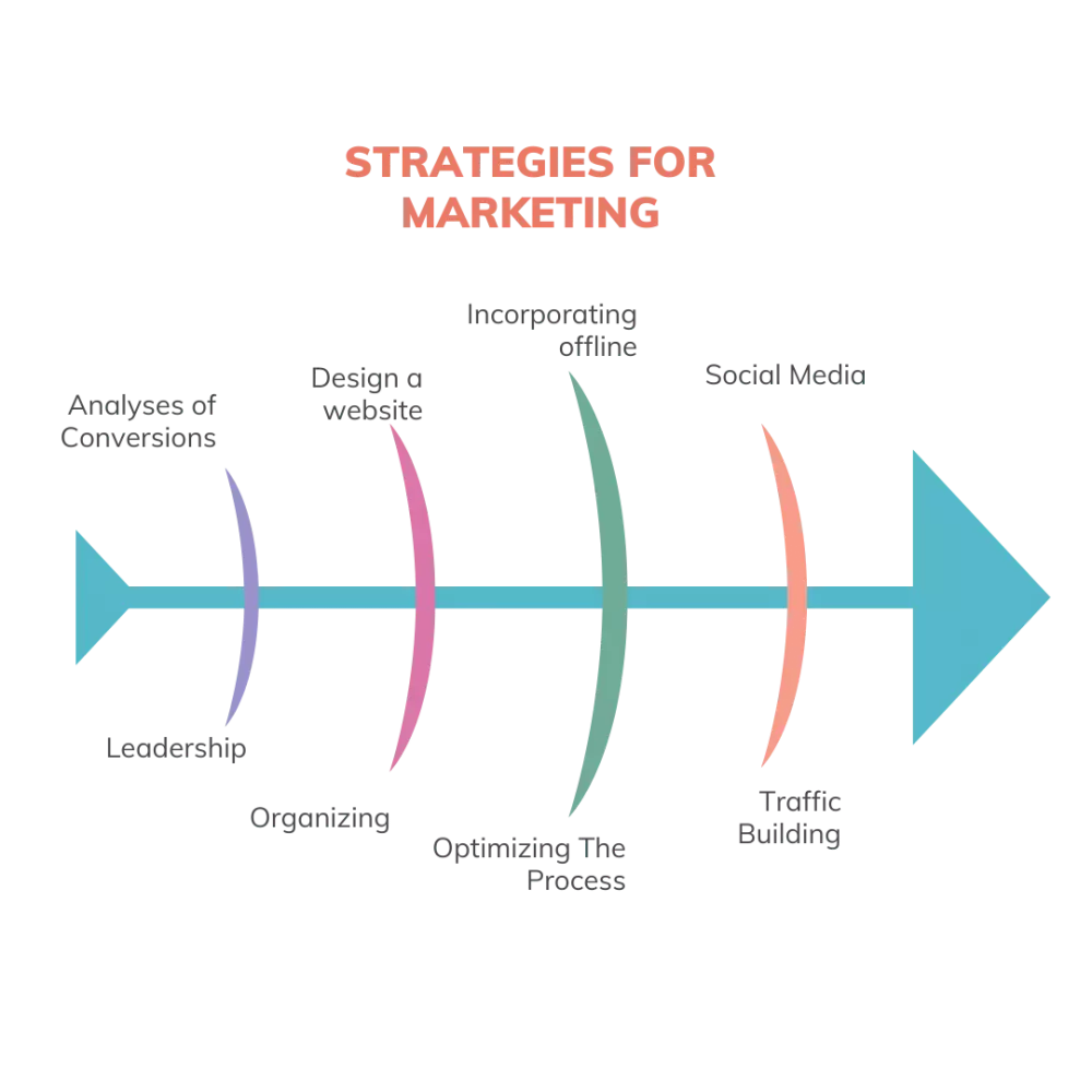 ادارة مشروعك بشكل كامل ™( Small Business / Brand / E-Commerce )