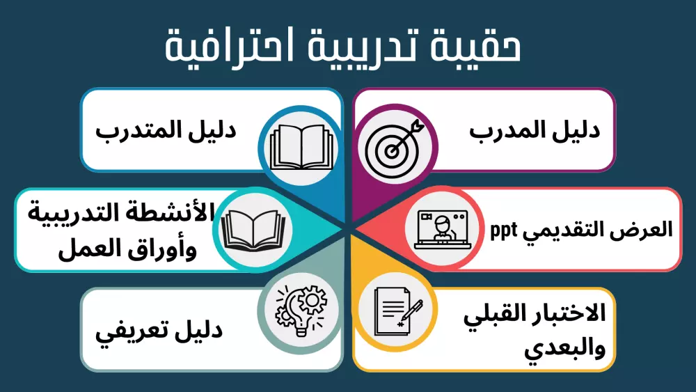 اعداد حقيبة تدريبية احترافية