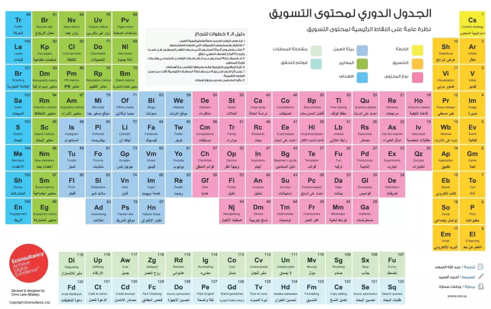 كتابة محتوى تسويقي