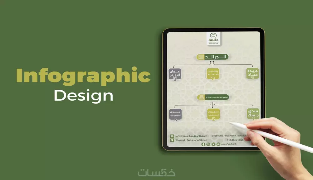 تصميم الإنفوجرافيك -Infographic Design-