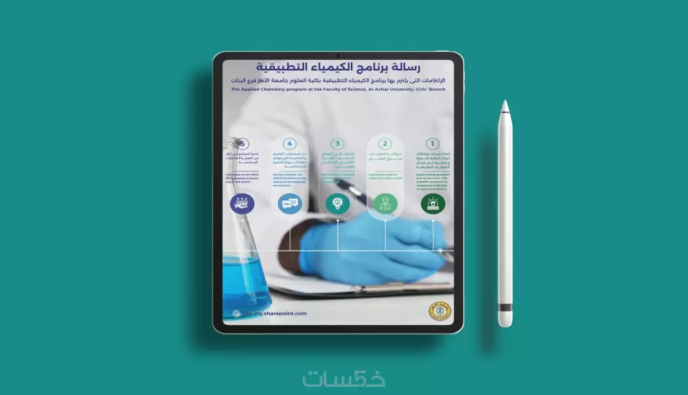تصميم الإنفوجرافيك -Infographic Design-