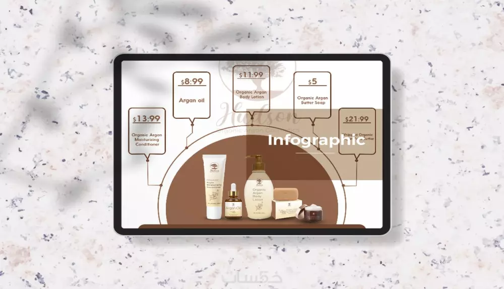 تصميم الإنفوجرافيك -Infographic Design-