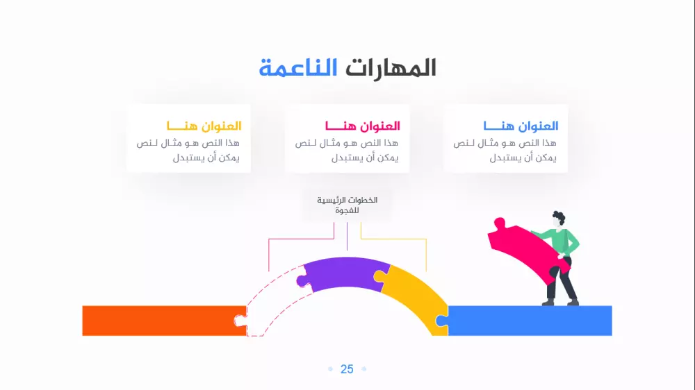 تصاميم العروض التقديمية الاحترافية PowerPoint
