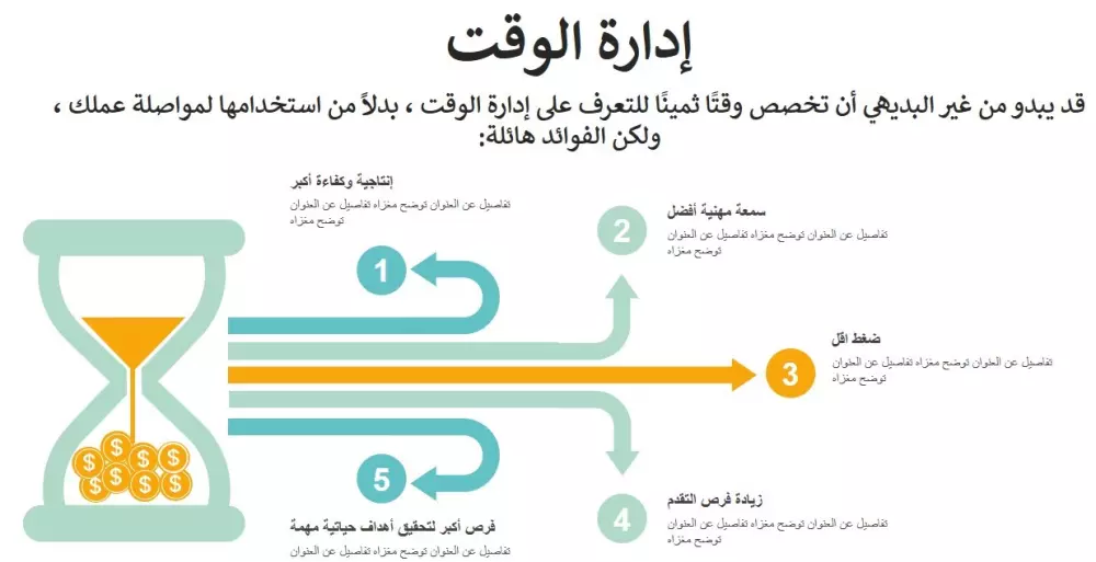 تصميم عروض تقديمية احترافية PowerPoint